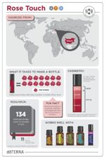 doTERRA - Rose Touch, Ulei esential de trandafir - 10 ml - imagine 3