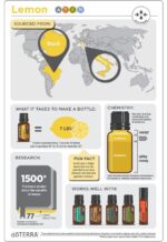 DoTERRA - Lemon, Ulei esential de lamaie- 15 ml - imagine 3