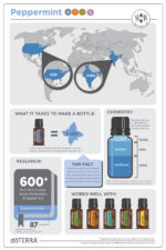 doTERRA - Peppermint, Ulei esential de menta- 15 ml - imagine 3