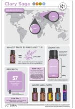 doTERRA - Clary Sage, Ulei esential de salvie, 15 ml - imagine 3