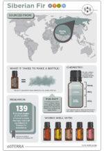 doTERRA - Siberian Fir, Ulei esential de brad siberian, 15 ml - imagine 4