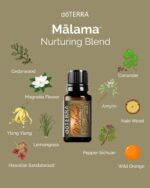 doTERRA - Crema reparatoare de maini cu Malama Blend 74 ml (Restorative Hand Cream) - imagine 4