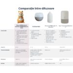 DoTERRA - Aparat aromaterapie, difuzor Laluz - imagine 2