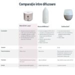 DoTERRA - Difuzor portabil Lumist, incarcare USB - imagine 3