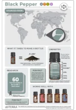 doTERRA - Black Pepper, Ulei Esential de Piper Negru, 5ml - imagine 3