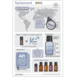doTERRA - Spikenard 5 ml, Ulei Esential de Nard - imagine 3